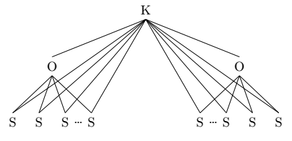 Ontology of kinds, objects, and stages from Carlson 1977