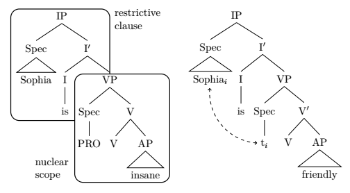 Raising and control Infl syntactic tree from Diesing 1992