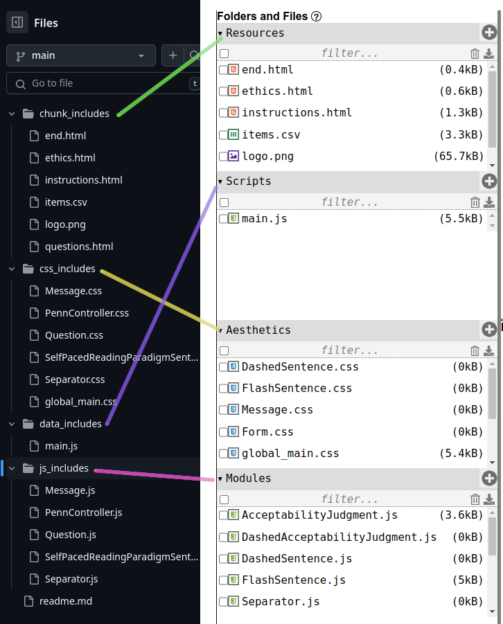 Where to copy files from GitHub to Farm