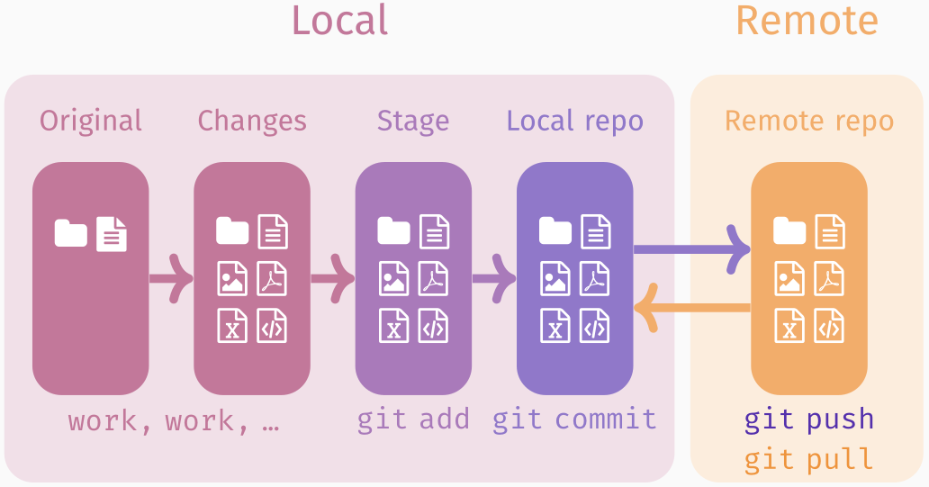 Git workflow
