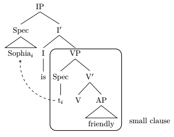 Copular small clause syntactic tree